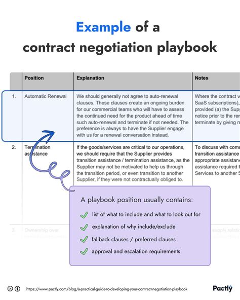 A Practical Guide To Developing A Contract Negotiation Playbook