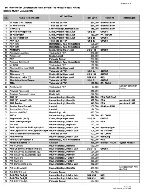 Documents similar to perbandingan harga paket medical check up. Gambar Daftar Tarif 2013 Rev 02 Lab Klinik Prodia Gambar ...