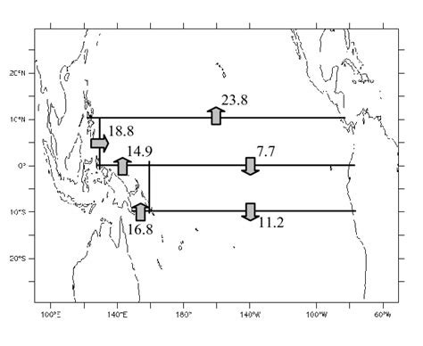 Region Of Interest In The Equatorial Pacific From 10º S To 10º N The Download Scientific