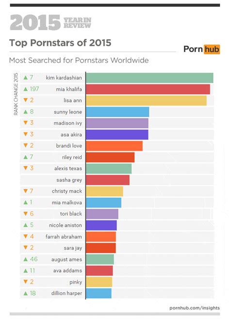 Most Watched Porn In Insights From Pornhub Merry Frolics