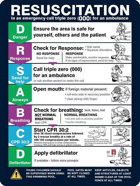 Pool Resuscitation Chart Cpr Discount Safety Signs Australia