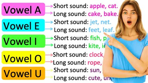 Vowels And Consonants Whats The Difference Learn With Examples