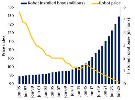 The Future Of Emerging Markets Manufacturing