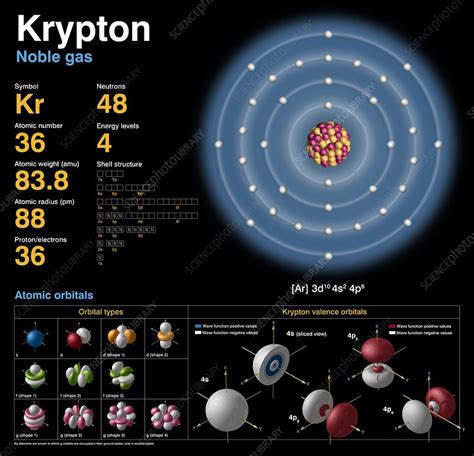 Krypton Atomic Structure Stock Image C0183717 Science Photo Library