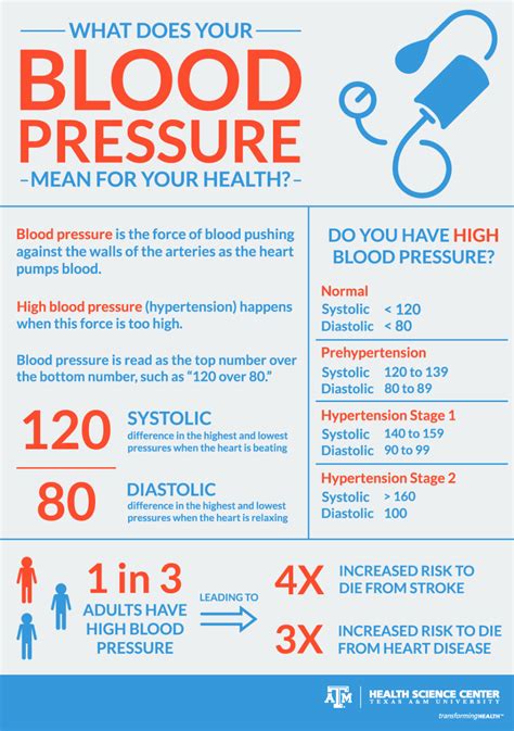 What Does Your Blood Pressure Mean For Your Health Vital Record