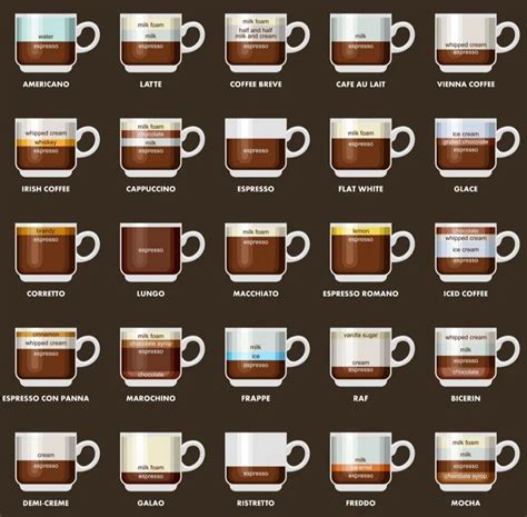 How To Make Good Coffee At Home Coffee Guide Cybershack