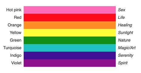 Original Gay Pride Flag Colors With Meanings Masoptube