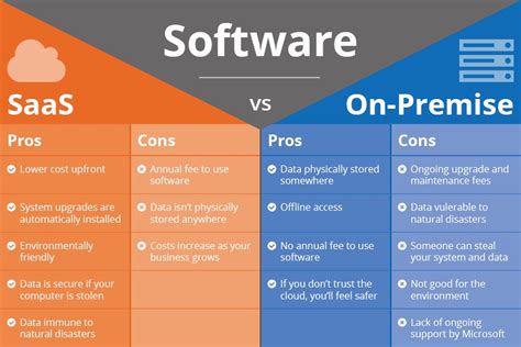 Saas Vs On Premise Hot Sex Picture