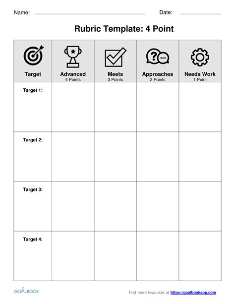 4 Performance Levels Rubric Template Employee Performance Review
