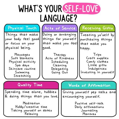 #Infographic: Wat is je zelfliefde-taal? 🥰 • Fysieke ...