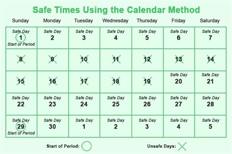 How To Count Safe Days After Periods