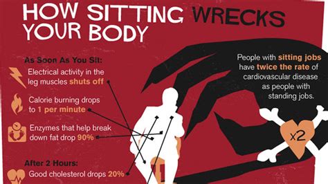 The Sitting Is Killing You Infographic Shows Just How Bad Prolonged