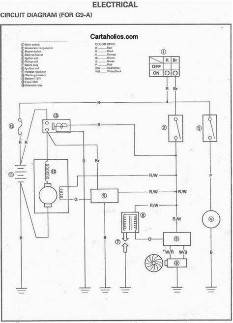 There are just two things that will be found in almost any yamaha outboard gauges wiring diagram. Ezgo Ga Golf Cart Engine Starter Wiring Diagram - Wiring Diagram & Schemas