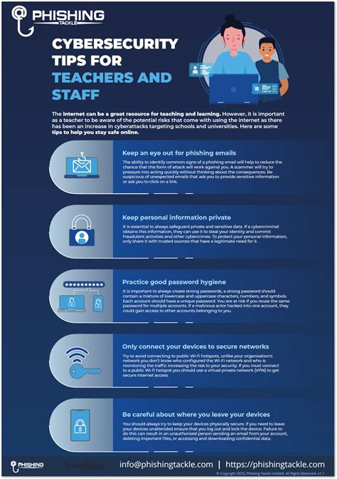 Cyber Security Awareness For Teachers Infographic Phishing Tackle