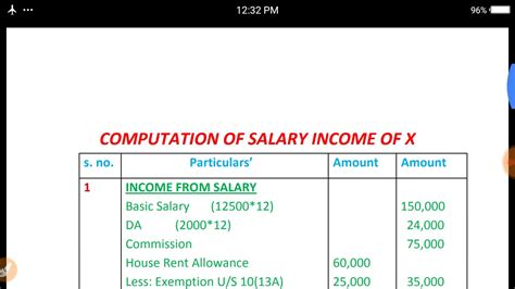 How To Calculate Gross Total Income Computation Of Net Income And Tds