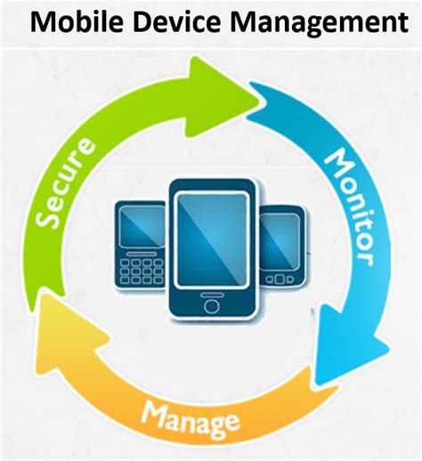 Best Mobile Device Management Solution