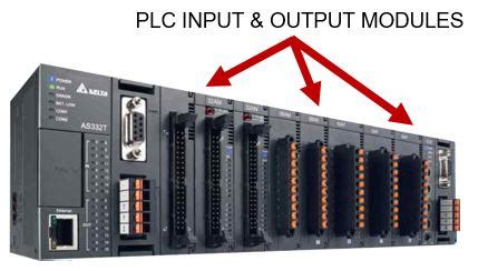 PLC Hardware A Detailed Overview With Component Examples Ladder