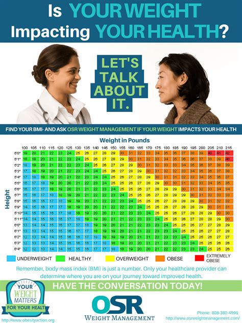 Bmi Poster Bmi Chart Poster Body Mass Index Poster 18 X 24 Gambaran