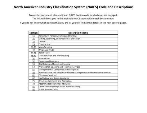 North American Industry Classification System Naics Code And