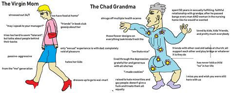 The Virgin Mom Vs The Chad Grandma R Virginvschad
