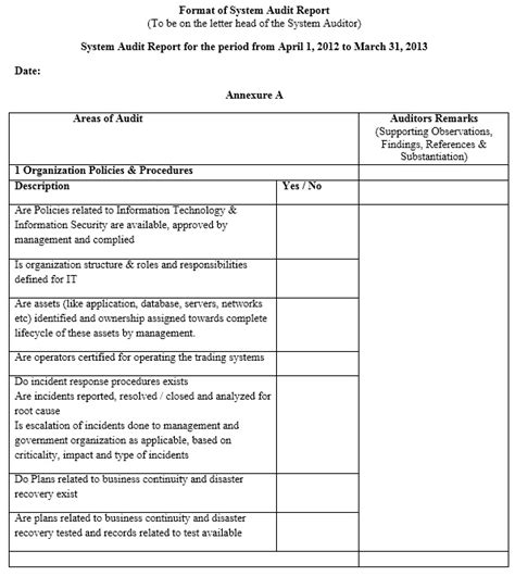 Audit Findings Template
