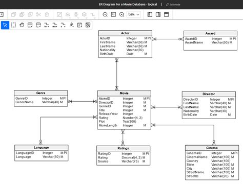 Er Diagram For A Movie Database Vertabelo Database Modeler