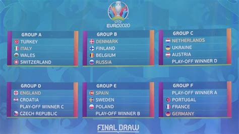 Persaingan menarik juga akan terjadi di grup f. Drawing Euro 2020: Portugal Terjebak di Grup Neraka ...