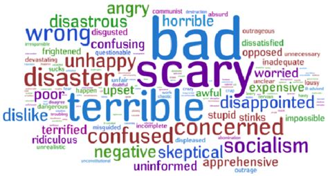 How To Avoid Saying Terrible Horrible Bad Things Redsky Pr Boise Id