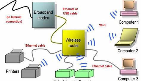 KINGPIN INTERNET CAFE - TECH BLOG: Wireless Router Network Diagram