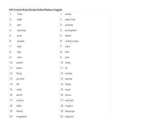 50 Kata Benda Dalam Bahasa Inggris - KATAKU