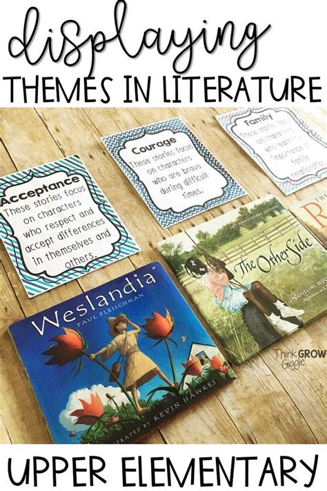 Common Themes In Literature Poster Set Reading Comprehension