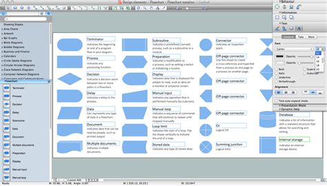 Process Flowchart Icons Images Meaning Flowchart Symbols Shape