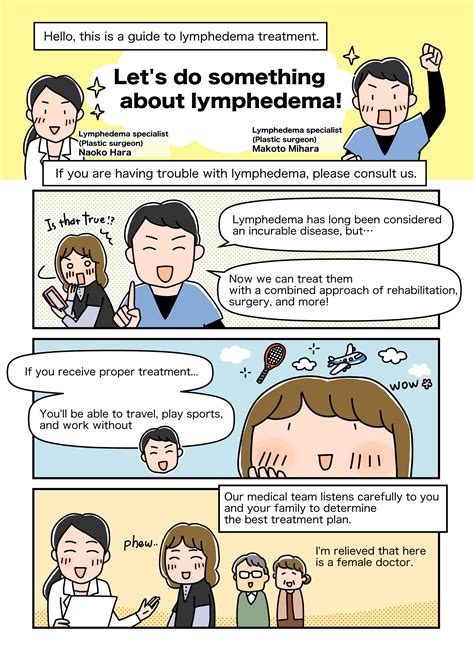 Lymphedema Treatment Japan Mominoki Day Surgery Clinic In Japan
