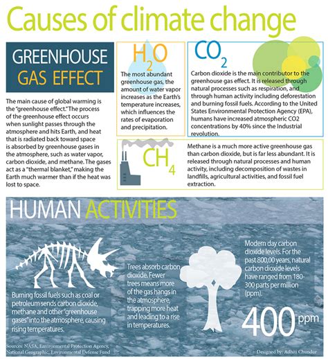 Climate change can cause new patterns of pests and diseases to emerge, affecting plants, animals and humans, and posing new risks for food security, food safety and human health. Causes of Climate Change - The Leaf
