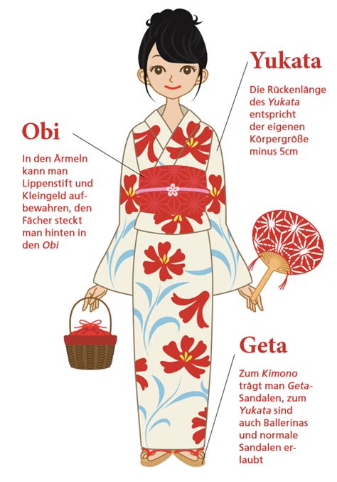Kimono Und Yukata Traditionelle Japanische Kleidung