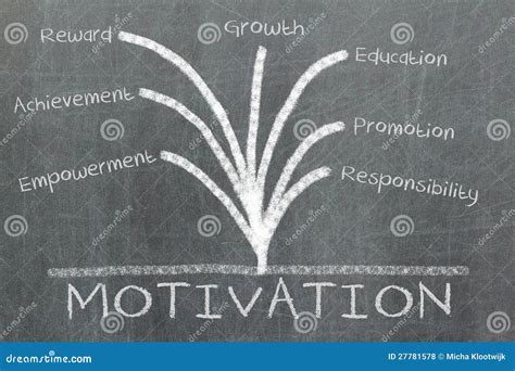 Motivation Concept On Blackboard Stock Illustration Illustration Of