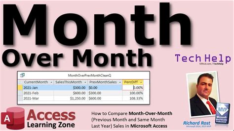 How To Compare Month Over Month Previous Month And Same Month Last