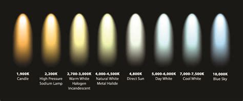 Understanding Set Lighting And Color Temperature Filmmaking