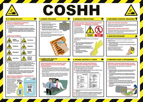 Some Of The C O S H H And Ventilation Safety Requirements Safe And