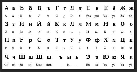 Mengenal Huruf Cyrillic Dan Asal Usulnya Kantong Ilmu