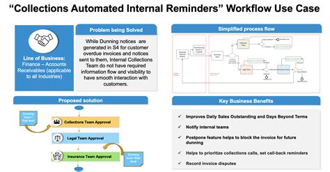 Automated Collection Reminder Using Sap Workflow Management Sap