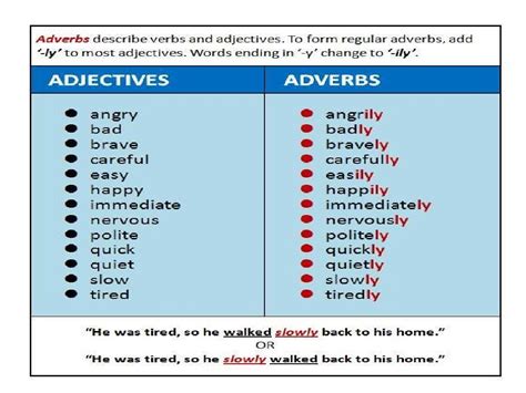 Jenis Kata Keterangan Adverb Dan Contoh Kalimatnya Pelajari Inggris