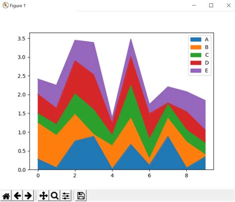 Code How Can I Plot Different Length Pandas Series With Matplotlib My