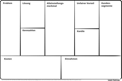 Lean Canvas Definition Beispiel And Pdf Auf Deutsch