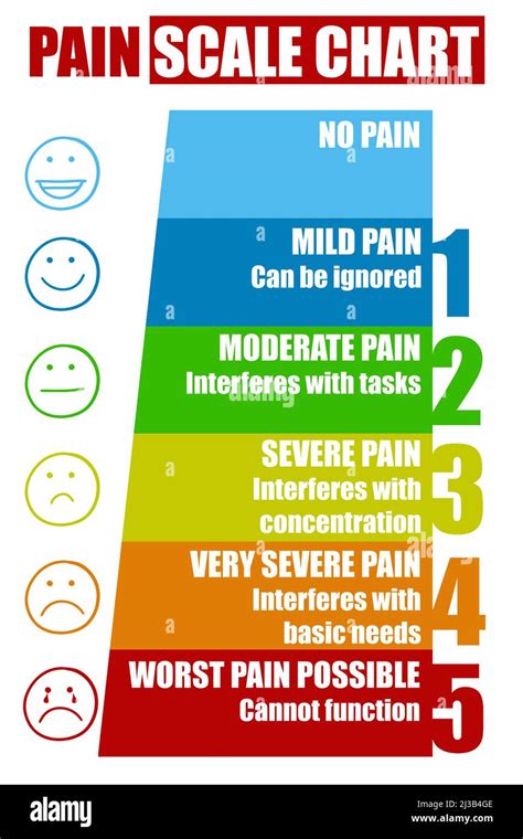 Pain Scale Chart High Resolution Stock Photography And Images Alamy