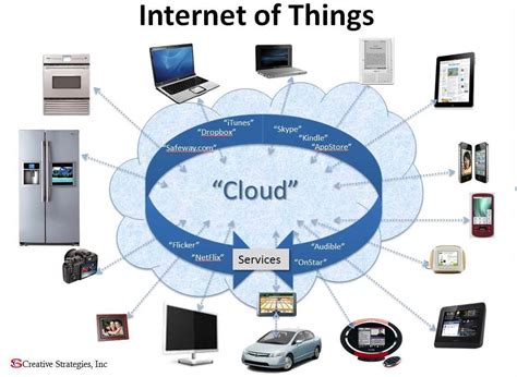 Broadly speaking this means that the internet is made up of people, client devices, and servers. The Internet of Things
