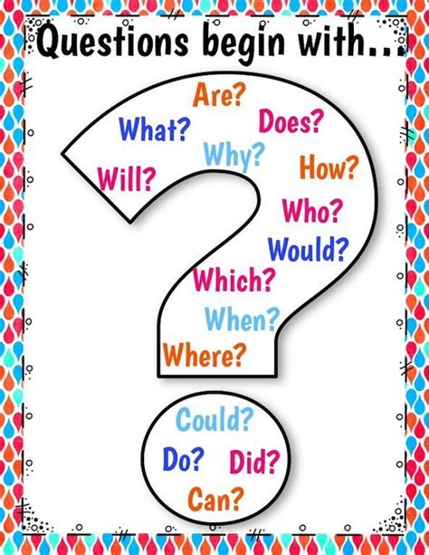 Question Stems Anchor Chart With Images Teaching Writing Anchor