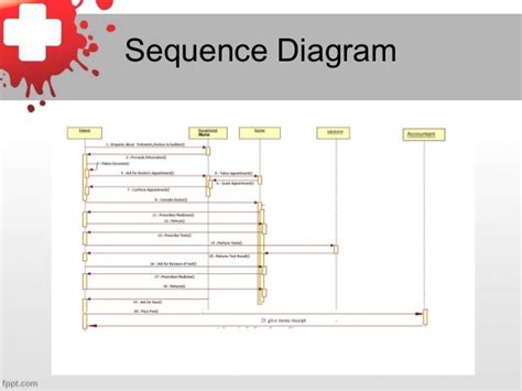 Sequence Diagram For Health Care System