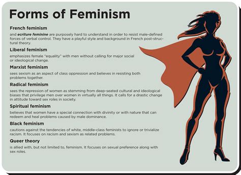 Different Types Of Feminism