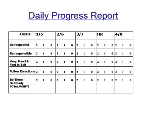 Daily Progress Report Template Gratis